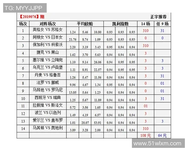 韦尔对阵苏黎世比赛前瞻及胜负走势分析与预测 韦尔对阵苏黎世比赛前瞻及胜负走势分析与预测