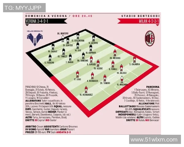 AC米兰与维罗纳对决前瞻分析球队状态与战术策略解析 AC米兰与维罗纳对决前瞻分析球队状态与战术策略解析